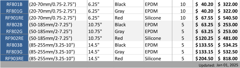 RF801B (20-70mm/0.75-2.75") 6.25" Black  EPDM 10 40.20 $     322.00 $     RF801G (20-70mm/0.75-2.75") 6.25" Gray EPDM 10 40.20 $     322.00 $     RF901RE (20-70mm/0.75-2.75")  6.25" Red Silicone 10 67.55 $     540.50 $     RF802B (50-185mm/2-7.25") 10.75" Black  EPDM 5 63.25 $     253.00 $     RF802G (50-185mm/2-7.25") 10.75" Gray EPDM 5 63.25 $     253.00 $     RF902RE (50-185mm/2-7.25")  10.75" Red Silicone 5 120.25 $   481.00 $     RF803B (85-255mm/3.25-10") 14.5" Black  EPDM 5 133.55 $   534.25 $     RF803G (85-255mm/3.25-10") 14.5" Gray EPDM 5 133.15 $   532.50 $     RF903RE (85-255mm/3.25-10")  14.5" Red Silicone 5 204.50 $   818.00 $     Updated: Jan 01, 2025