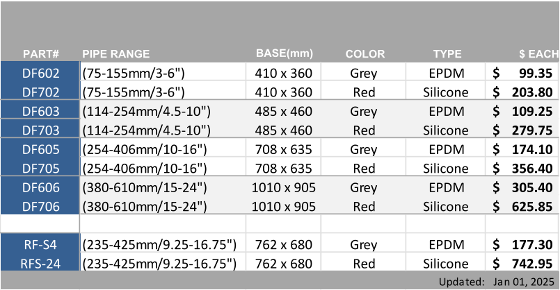 PART# PIPE RANGE BASE(mm) COLOR TYPE $ EACH DF602 (75-155mm/3-6") 410 x 360 Grey EPDM 99.35 $        DF702 (75-155mm/3-6") 410 x 360 Red Silicone 203.80 $      DF603 (114-254mm/4.5-10") 485 x 460 Grey EPDM 109.25 $      DF703 (114-254mm/4.5-10") 485 x 460 Red Silicone 279.75 $      DF605 (254-406mm/10-16") 708 x 635 Grey EPDM 174.10 $      DF705 (254-406mm/10-16") 708 x 635 Red Silicone 356.40 $      DF606 (380-610mm/15-24") 1010 x 905 Grey EPDM 305.40 $      DF706 (380-610mm/15-24") 1010 x 905 Red Silicone 625.85 $      RF-S4 (235-425mm/9.25-16.75") 762 x 680 Grey EPDM 177.30 $      RFS-24 (235-425mm/9.25-16.75")  762 x 680 Red Silicone 742.95 $      Updated: Jan 01, 2025
