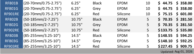 RF801B (20-70mm/0.75-2.75") 6.25" Black  EPDM 10 44.75 $     358.00 $     RF801G (20-70mm/0.75-2.75") 6.25" Grey EPDM 10 44.75 $     358.00 $     RF901RE (20-70mm/0.75-2.75")  6.25" Red Silicone 10 75.15 $     601.00 $     RF802B (50-185mm/2-7.25") 10.75" Black  EPDM 5 70.35 $     281.50 $     RF802G (50-185mm/2-7.25") 10.75" Grey EPDM 5 70.35 $     281.50 $     RF902RE (50-185mm/2-7.25")  10.75" Red Silicone 5 133.75 $   535.00 $     RF803B (85-255mm/3.25-10") 14.5" Black  EPDM 5 148.55 $   594.25 $     RF803G (85-255mm/3.25-10") 14.5" Grey EPDM 5 148.10 $   592.25 $     RF903RE (85-255mm/3.25-10")  14.5" Red Silicone 5 227.45 $   909.75 $     Updated: Aug 01, 2026