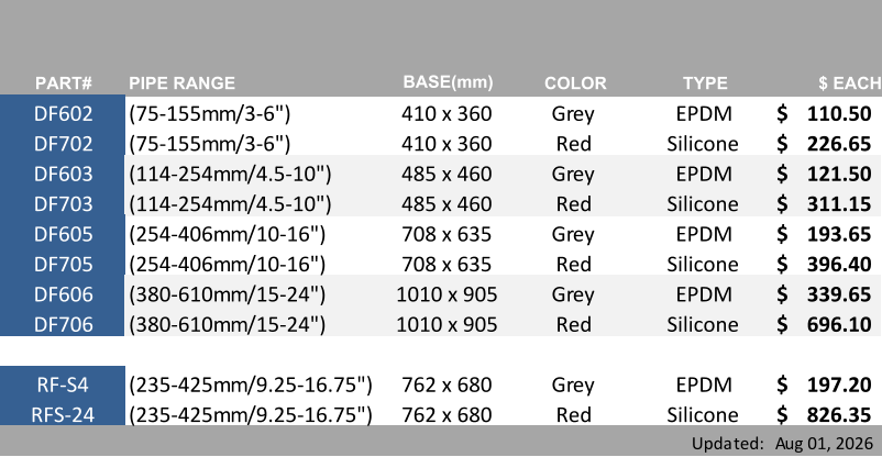 PART# PIPE RANGE BASE(mm) COLOR TYPE $ EACH DF602 (75-155mm/3-6") 410 x 360 Grey EPDM 110.50 $      DF702 (75-155mm/3-6") 410 x 360 Red Silicone 226.65 $      DF603 (114-254mm/4.5-10") 485 x 460 Grey EPDM 121.50 $      DF703 (114-254mm/4.5-10") 485 x 460 Red Silicone 311.15 $      DF605 (254-406mm/10-16") 708 x 635 Grey EPDM 193.65 $      DF705 (254-406mm/10-16") 708 x 635 Red Silicone 396.40 $      DF606 (380-610mm/15-24") 1010 x 905 Grey EPDM 339.65 $      DF706 (380-610mm/15-24") 1010 x 905 Red Silicone 696.10 $      RF-S4 (235-425mm/9.25-16.75") 762 x 680 Grey EPDM 197.20 $      RFS-24 (235-425mm/9.25-16.75")  762 x 680 Red Silicone 826.35 $      Updated: Aug 01, 2026